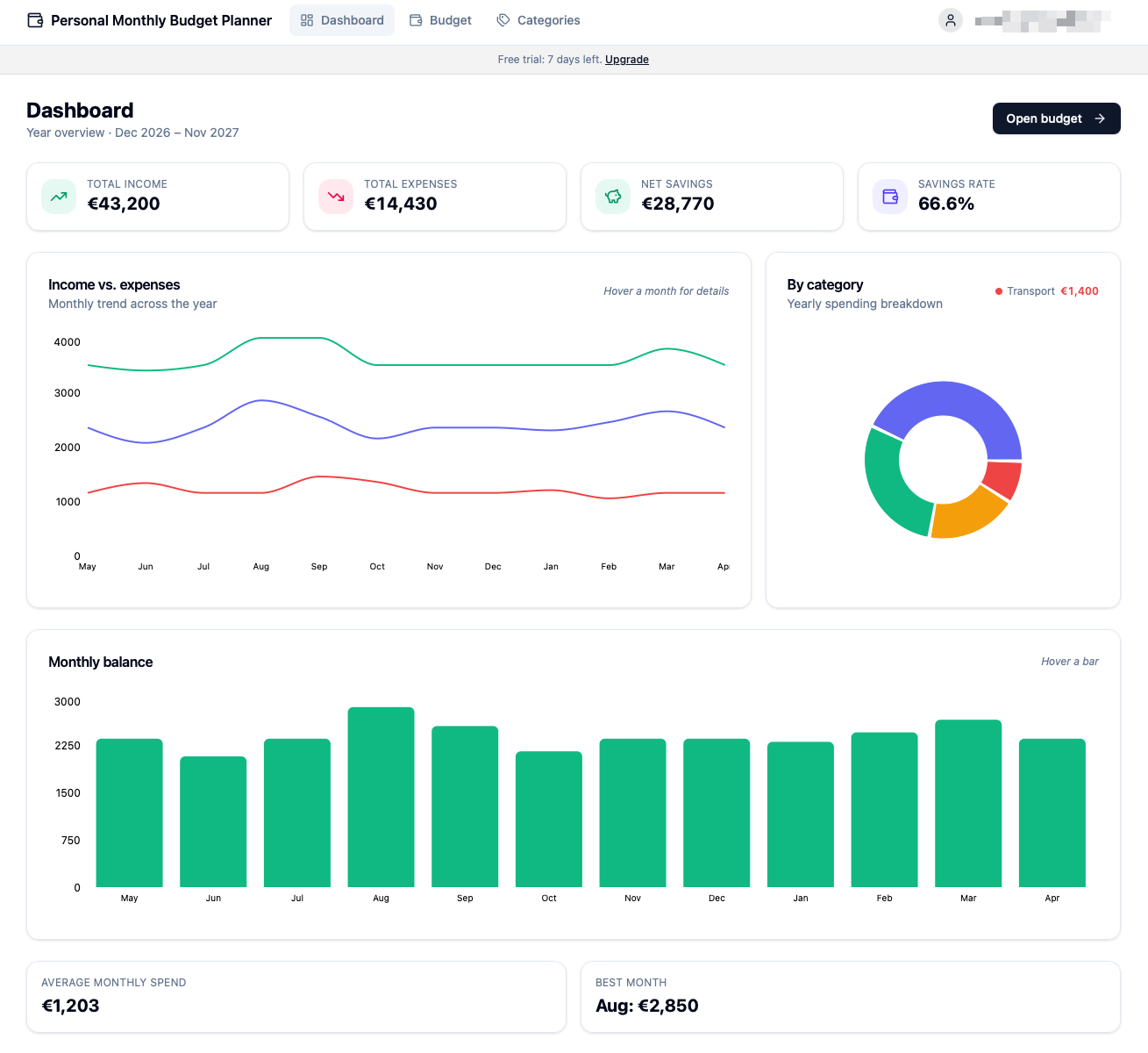 MonthLi dashboard showing yearly income, expenses, savings rate, and monthly balance charts